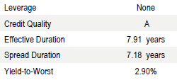 UK Corporate | Portfolio Characteristics as of September 30, 2018
