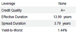 UK Core Full Aggregate | Portfolio Characteristics as of September 30, 2018