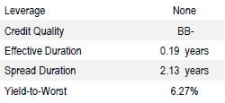 US Bank Loan | Portfolio Characteristics as of September 30, 2018