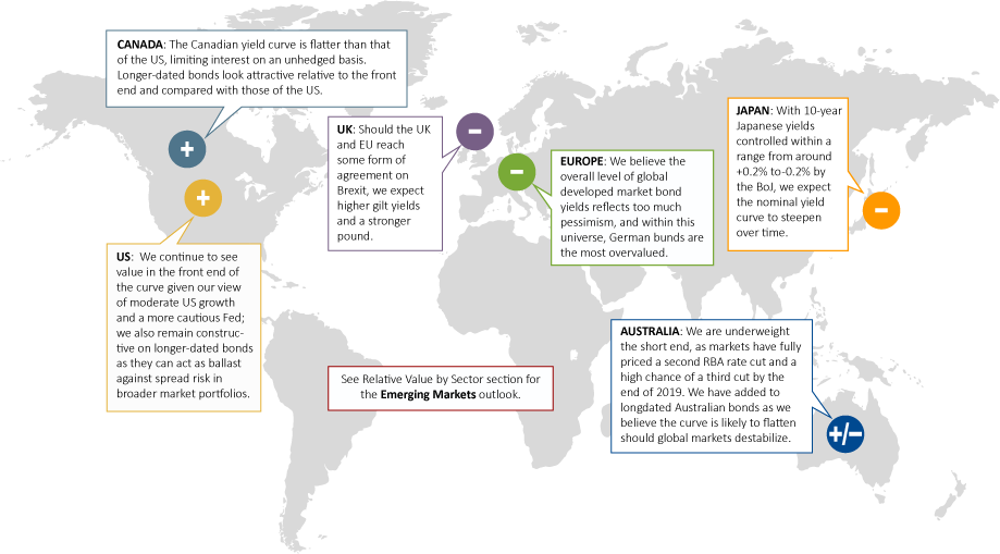 Global Outlook Western Asset