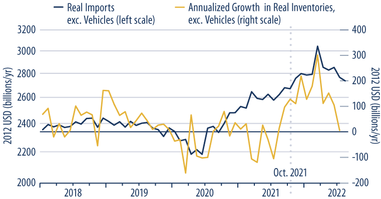 Citi Economic Surprise Index