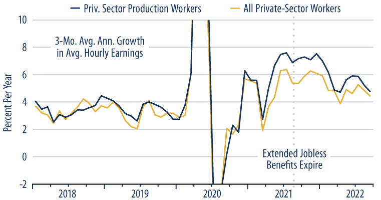Breakeven Inflation Rates