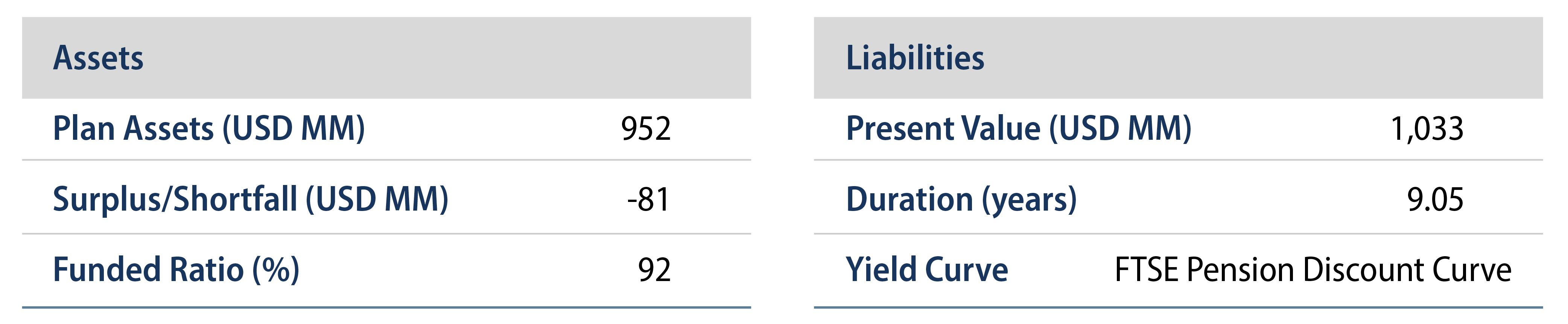 Assets vs. Liabilities 