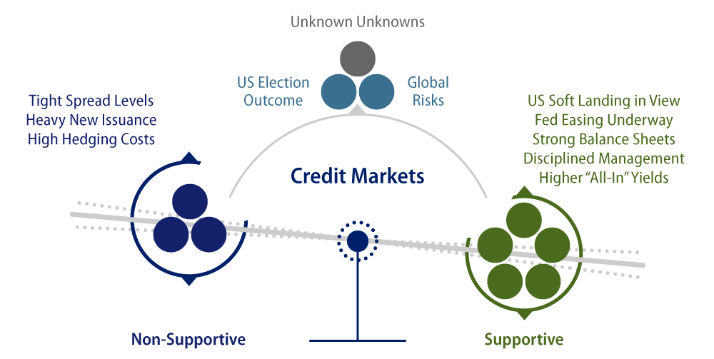 Current Balance of Risks Favors Credit