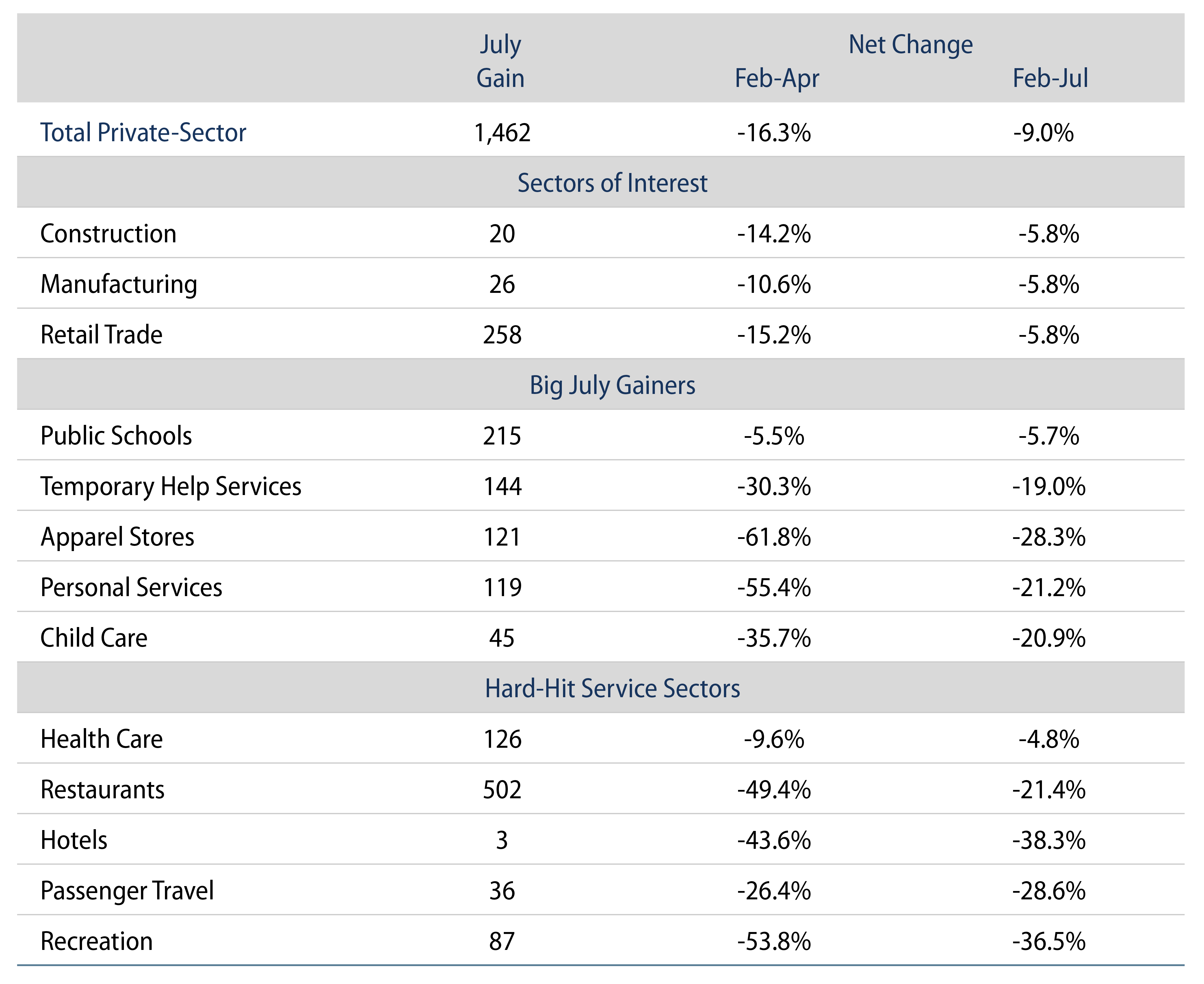 Explore Some Details of Payroll Job Changes.