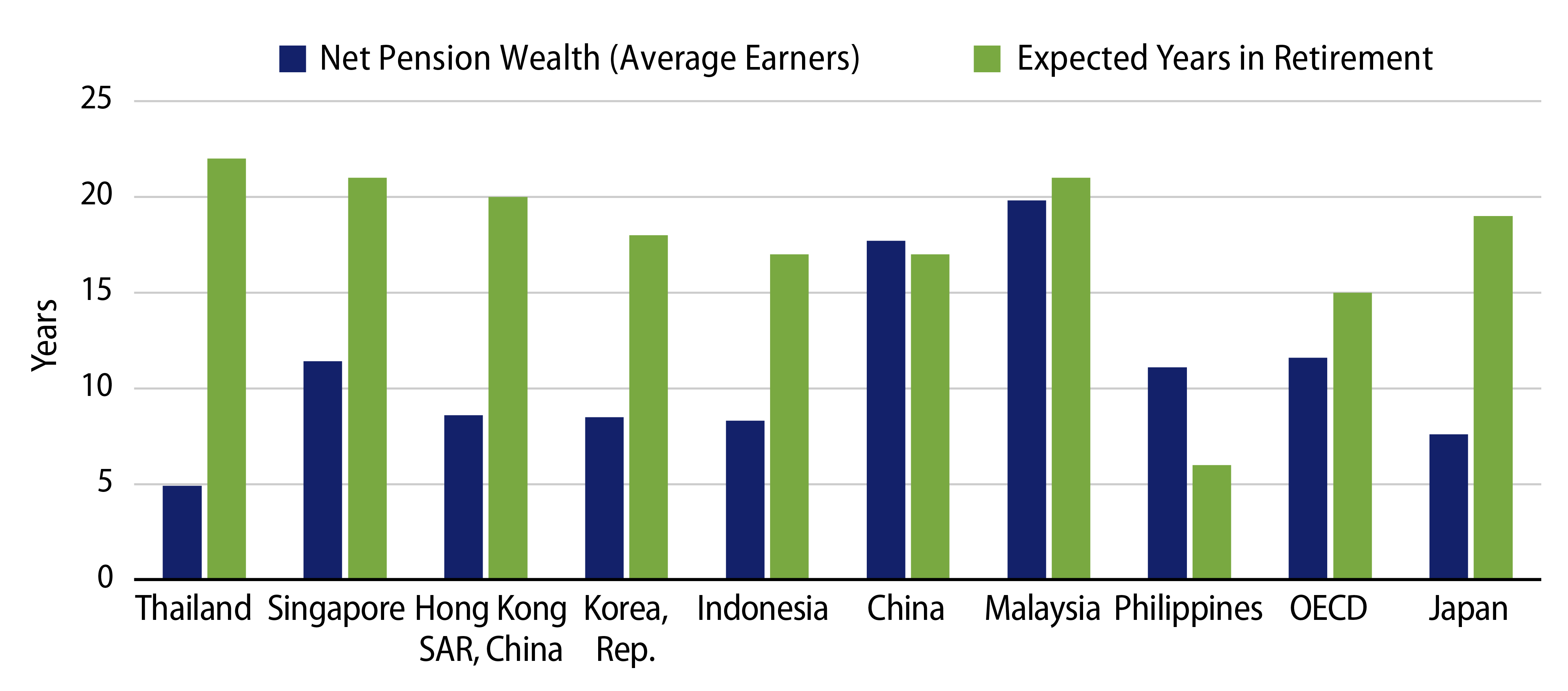 Asia's Pension Inadequacy