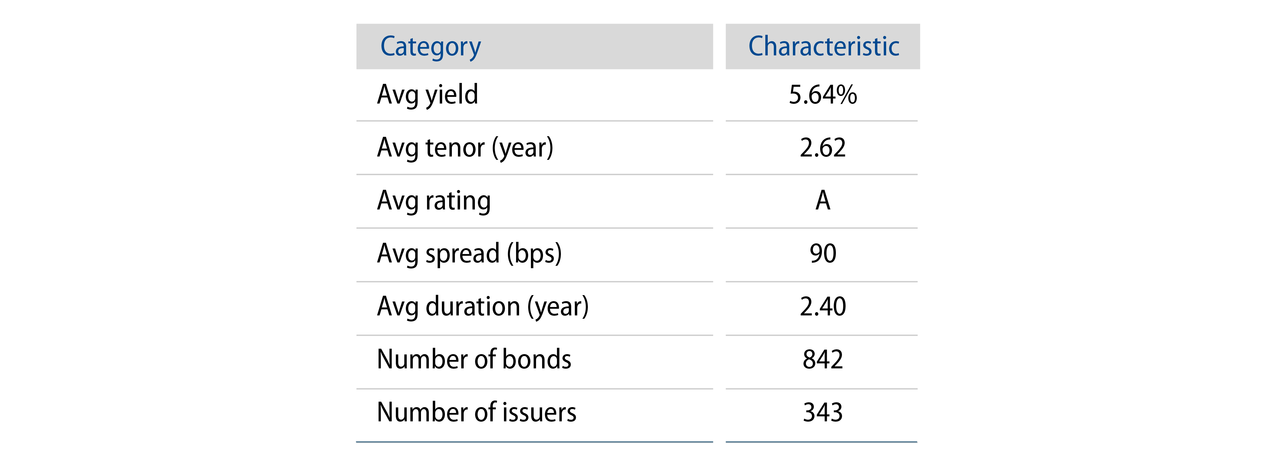 Explore Characteristics of Customised* USD Asia IG 5-Year Credits