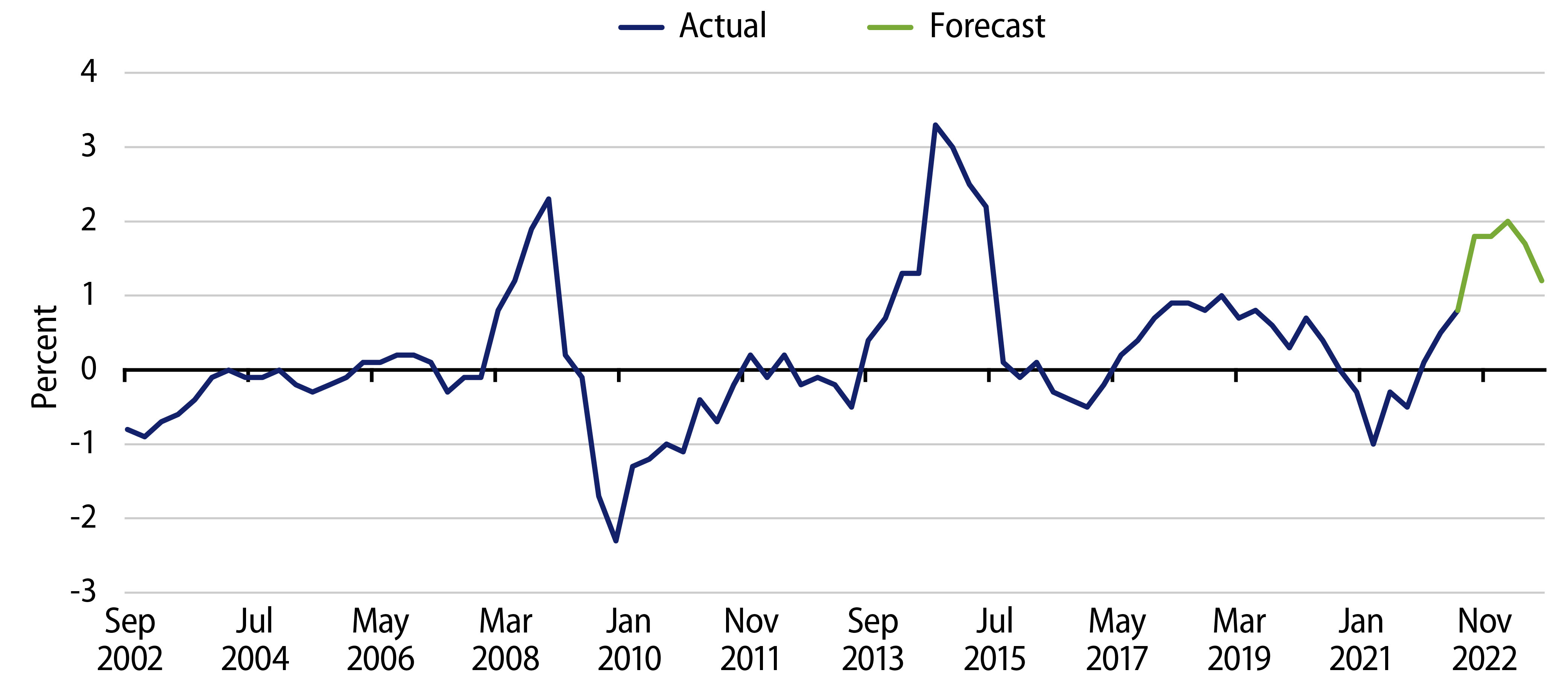 Japan Core CPI (YoY)