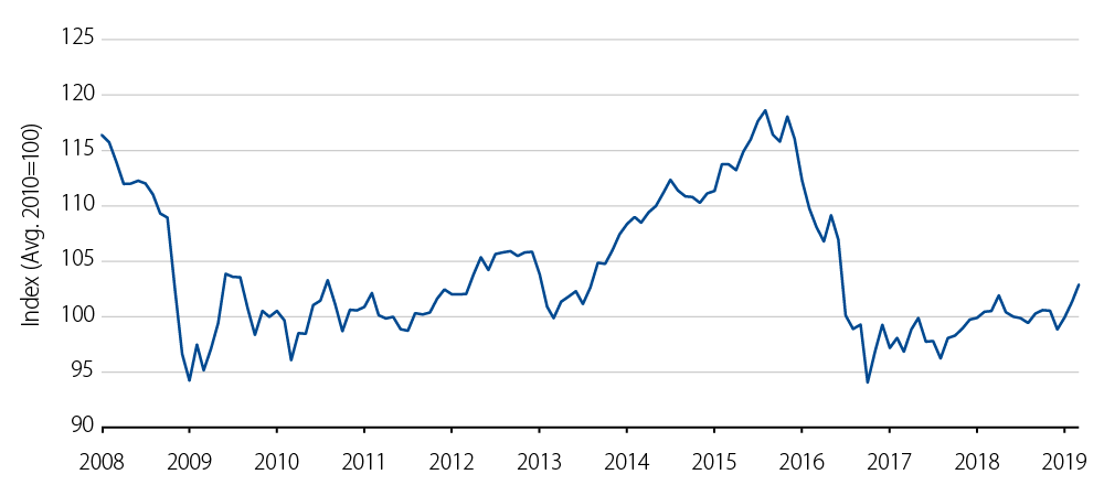 Real Broad Trade-Weighted British Pound