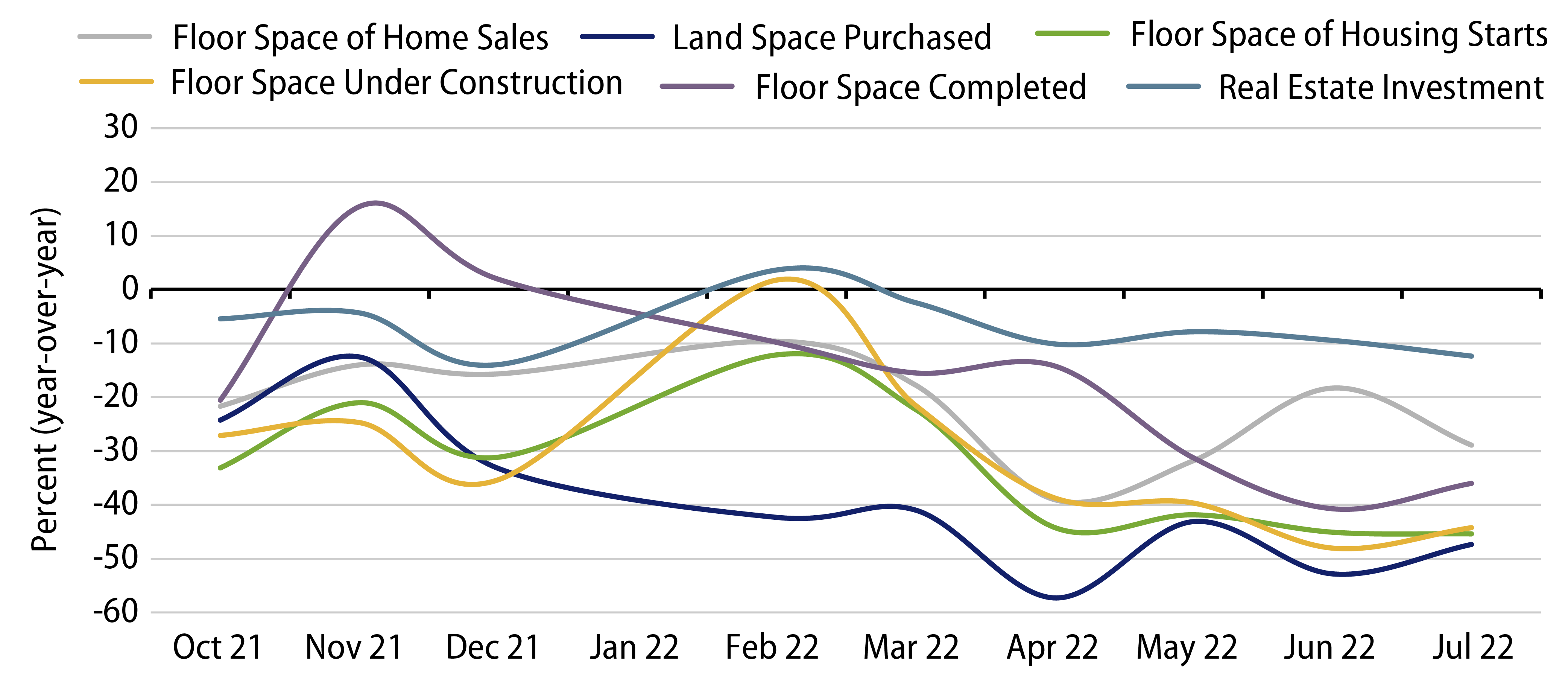 The Impact on China’s Property Market