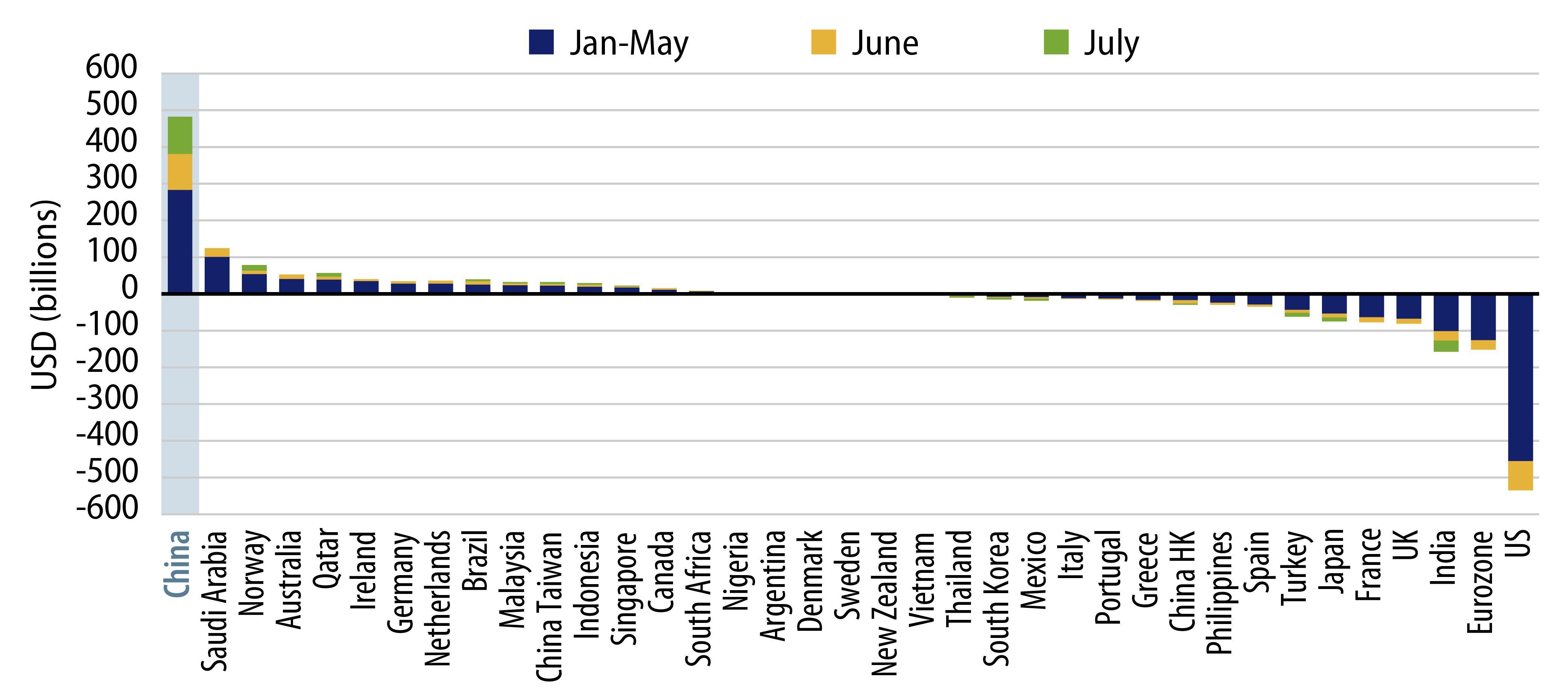 Trade Surplus—The Fundamental Anchor for the Chinese Yuan