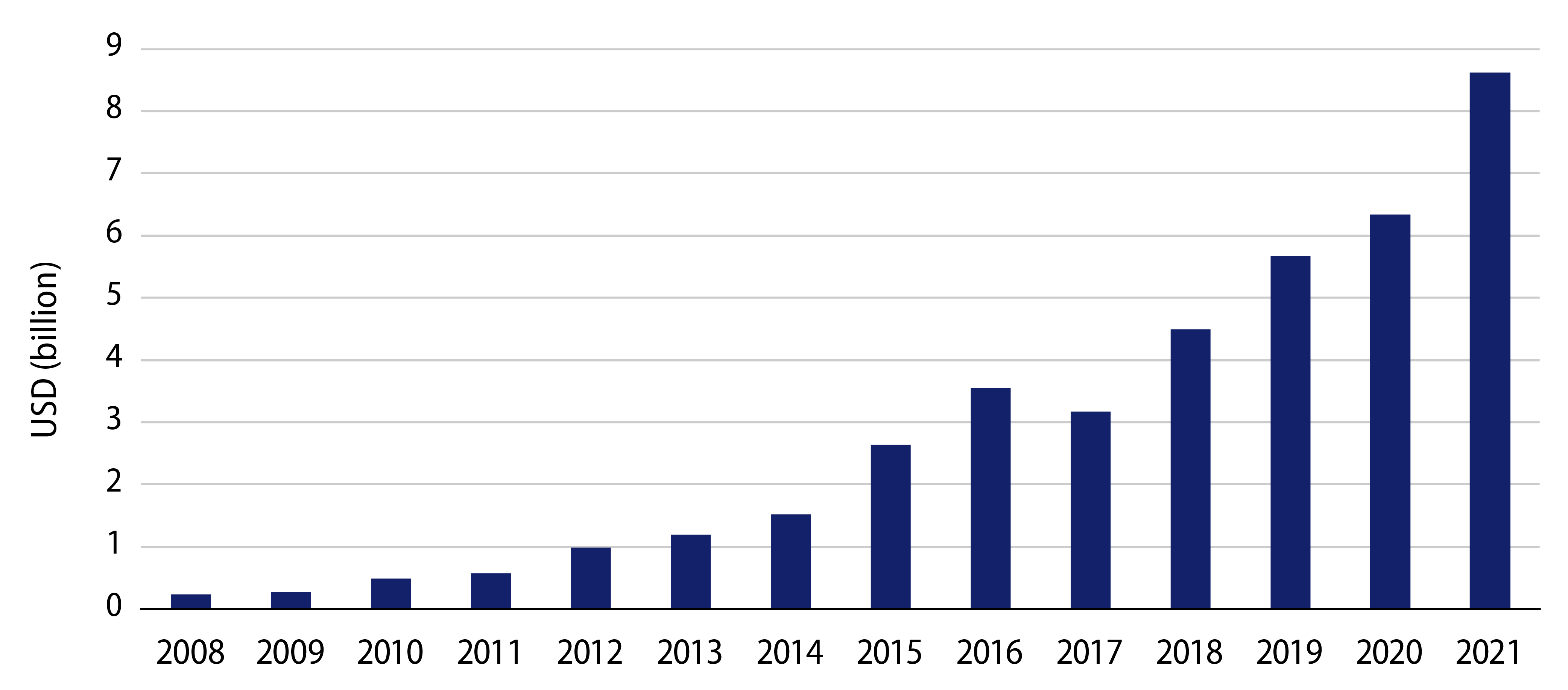 Rising Chinese ODI to ASEAN Manufacturing Sector