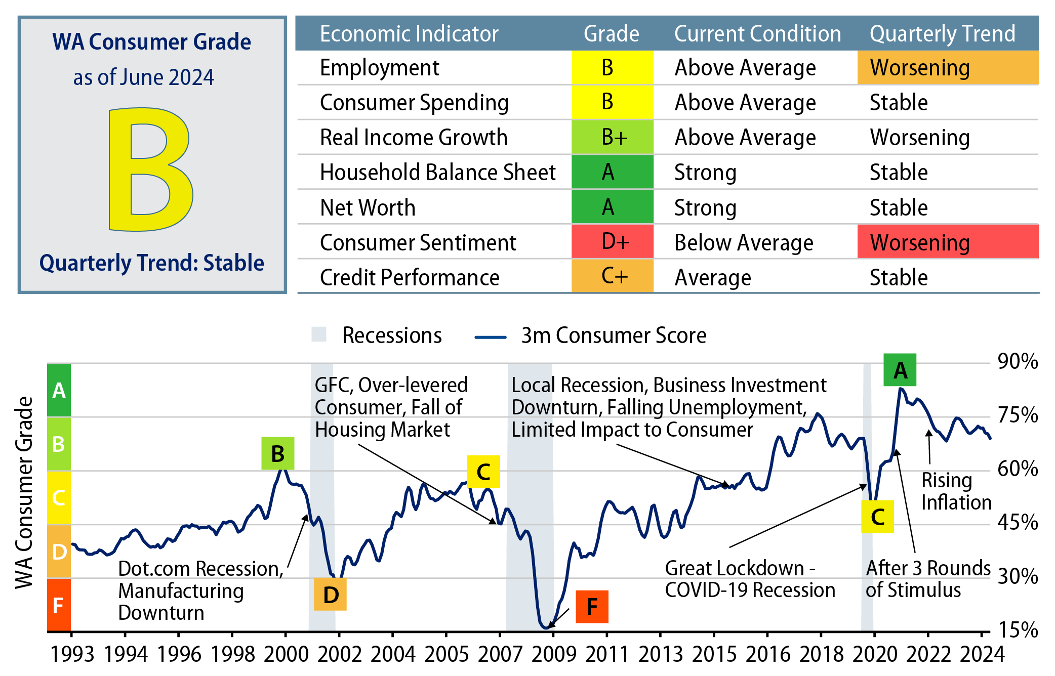 Explore US Consumer Report Card—Second Quarter 2024