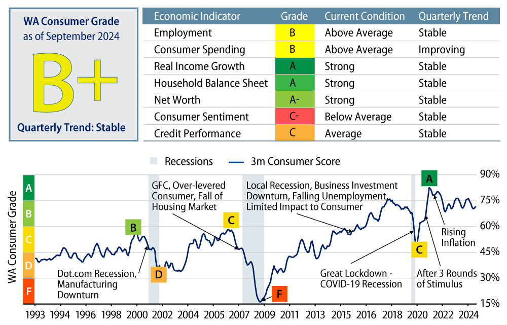 US Consumer Report Card—Third Quarter 2024