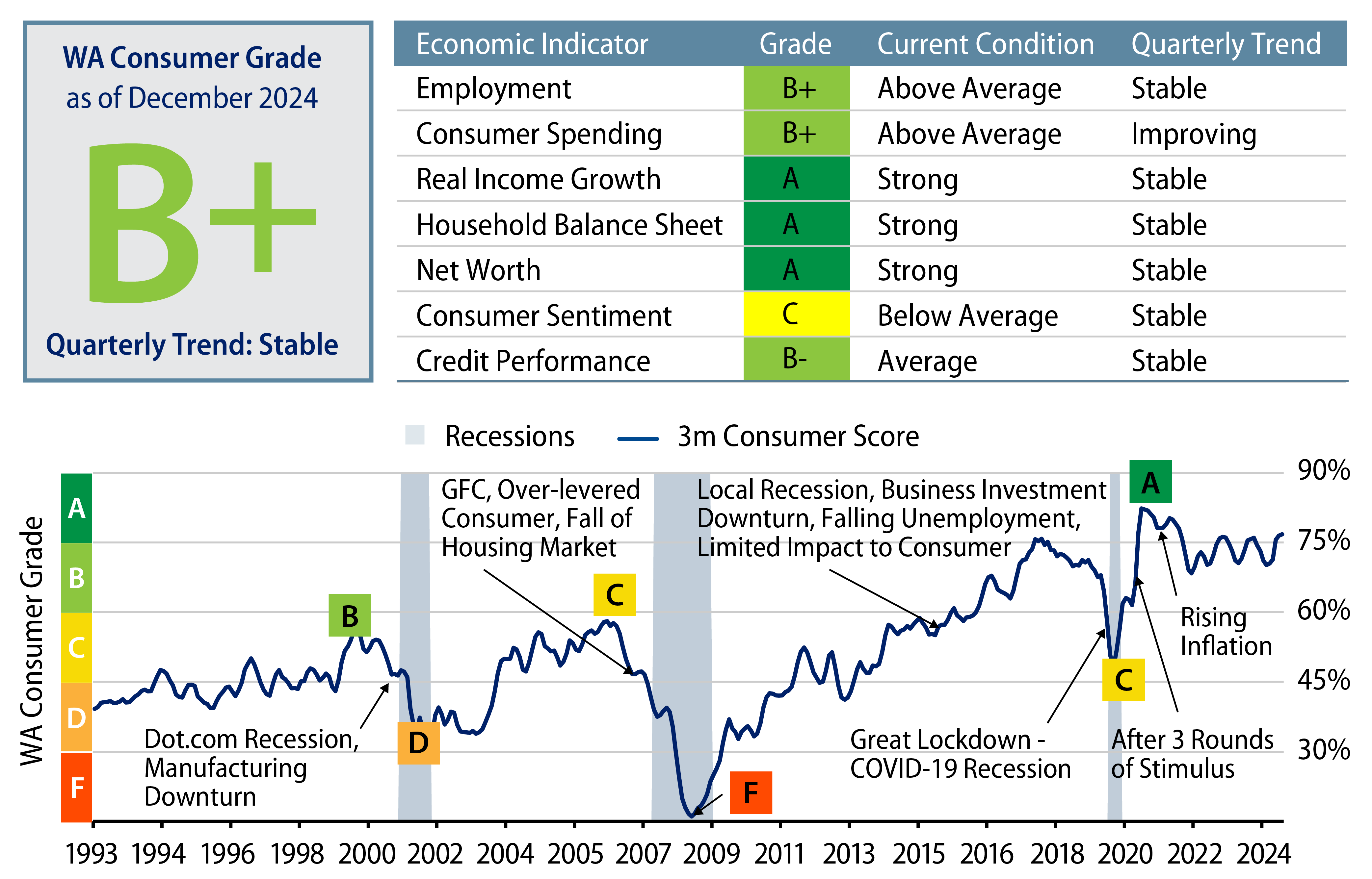US Consumer Report Card—Fourth Quarter 2024