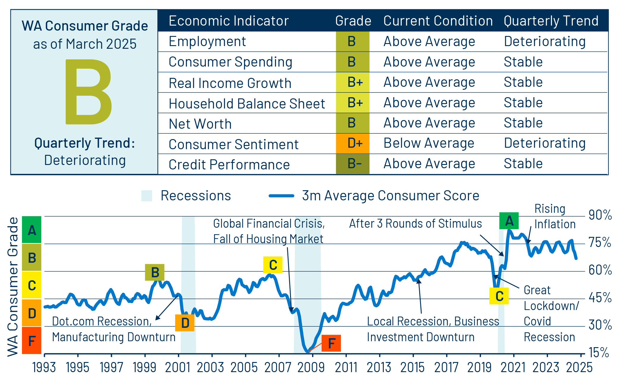 US Consumer Report Card—First Quarter 2025