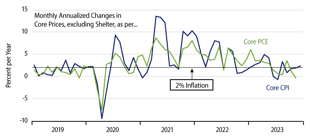 Private-Sector Job Growth Decomposed