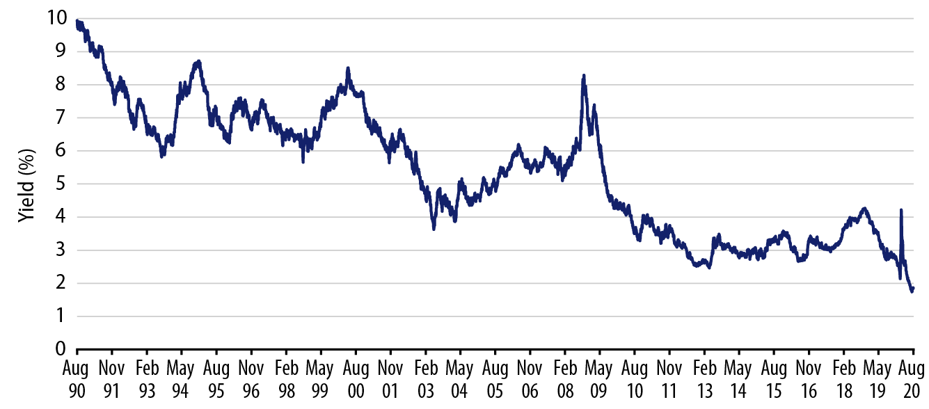 Explore Bloomberg Barclays US Credit Index Yield.