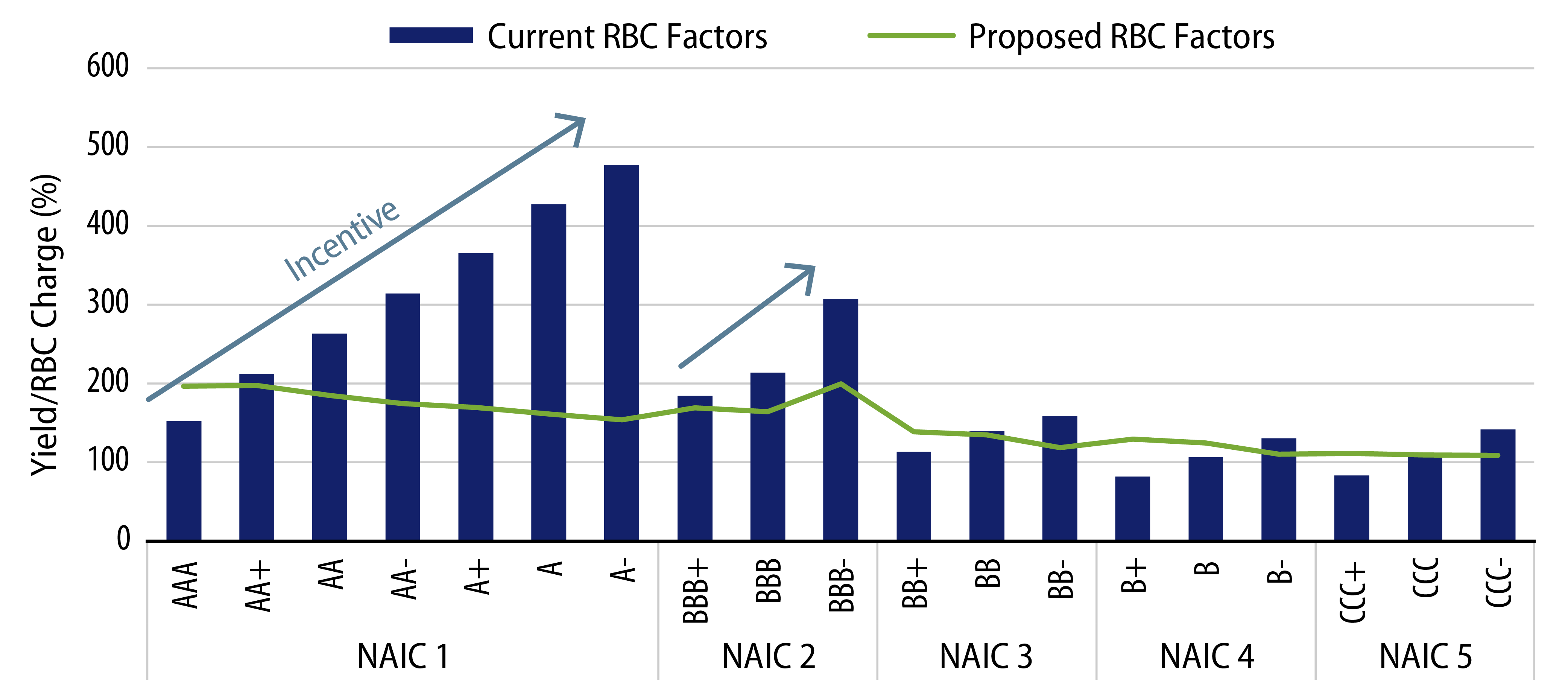 Explore Return on Capital by Credit Rating.