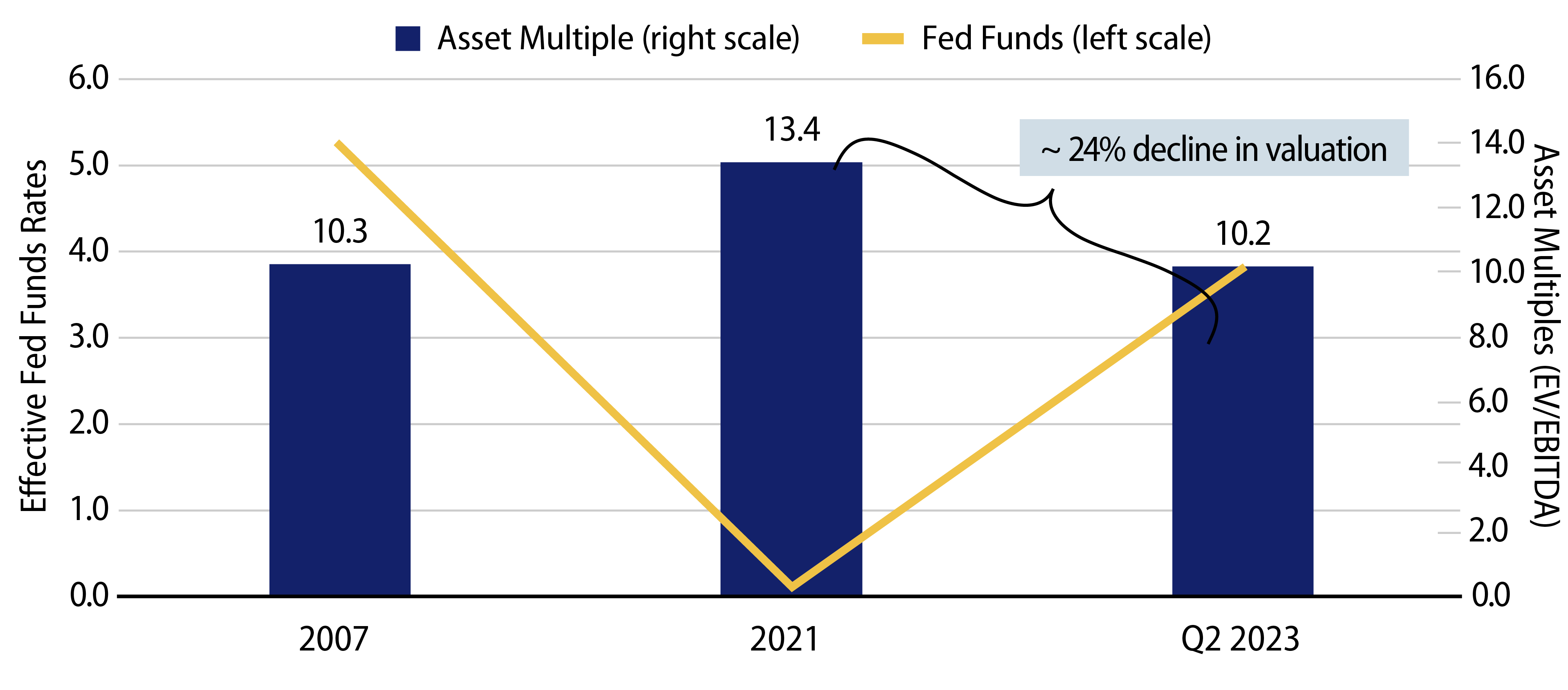 Borrowers’ Net Worth Is Affected by Policy Rates