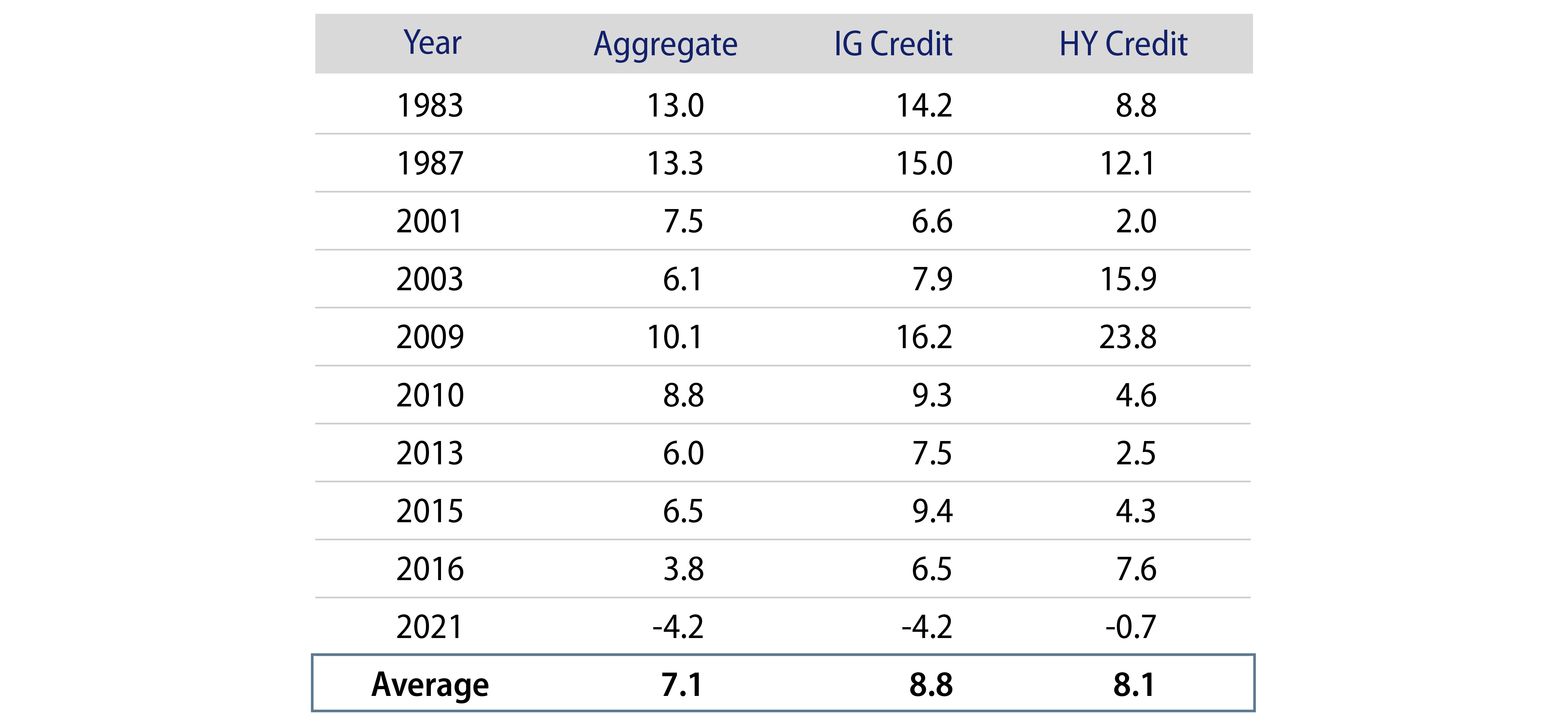 Explore 12-Month Returns Post Yield Curve Bear-Steepening