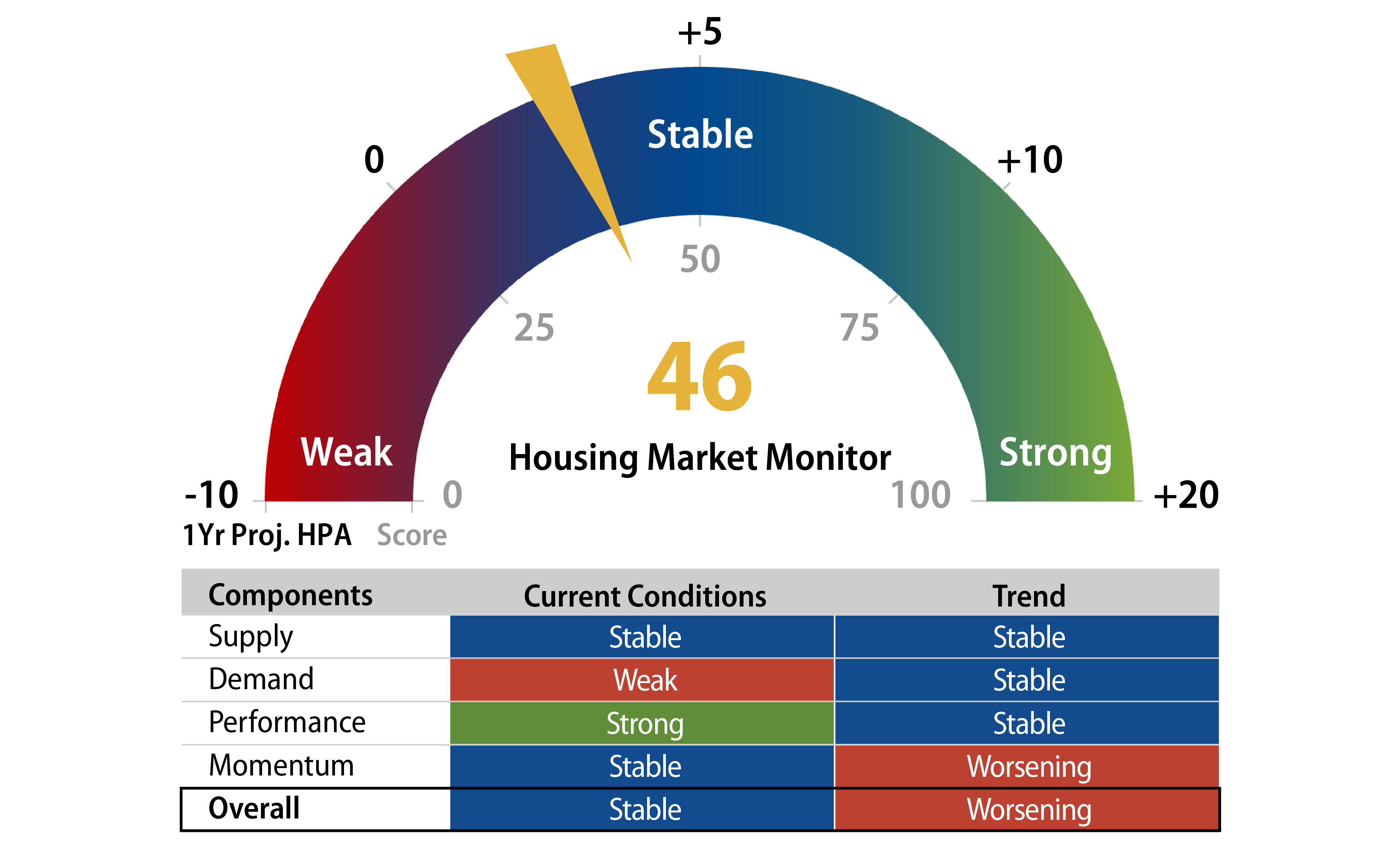 Explore Housing Market Monitor