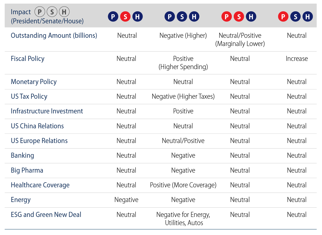 Explore The 2020 Election Outcome and Potential Fixed-Income Market Reactions.