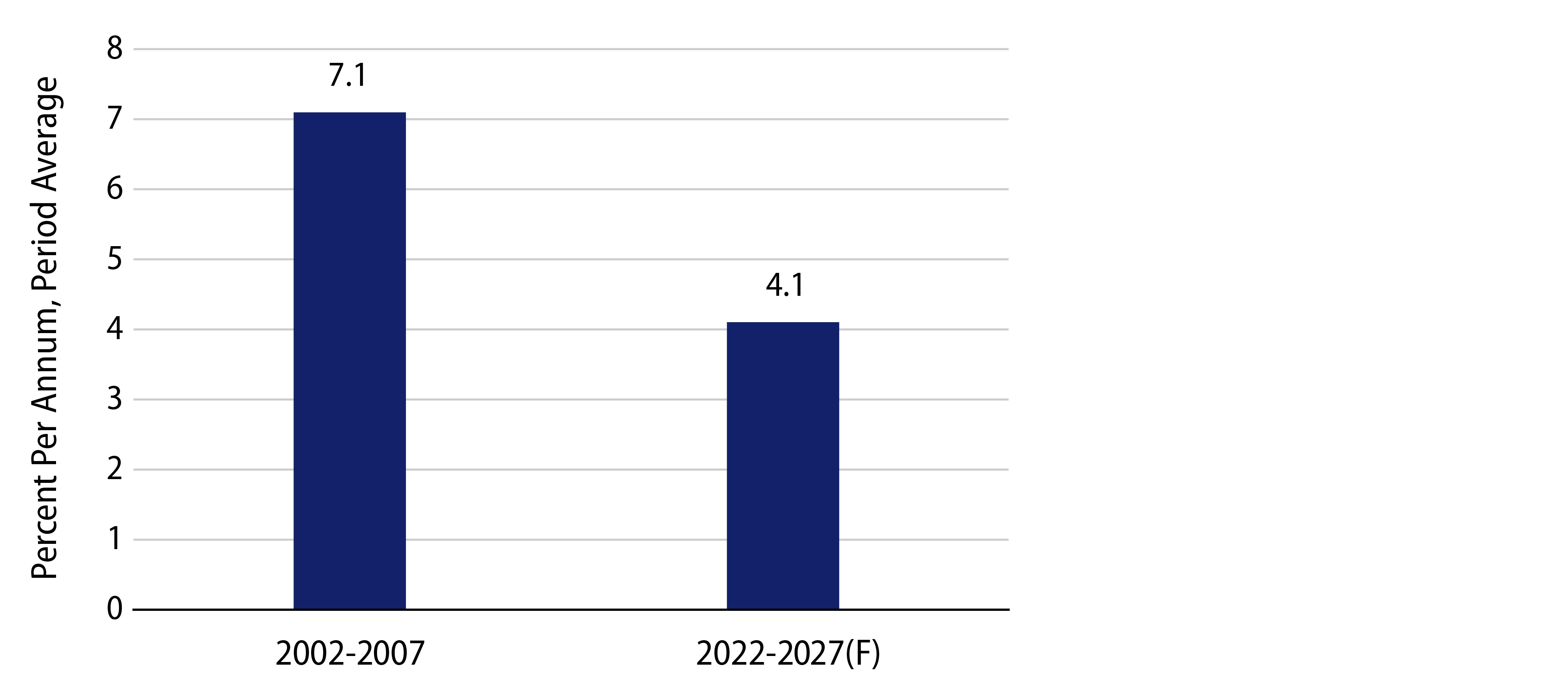 Explore Downshift in EM Growth Potential