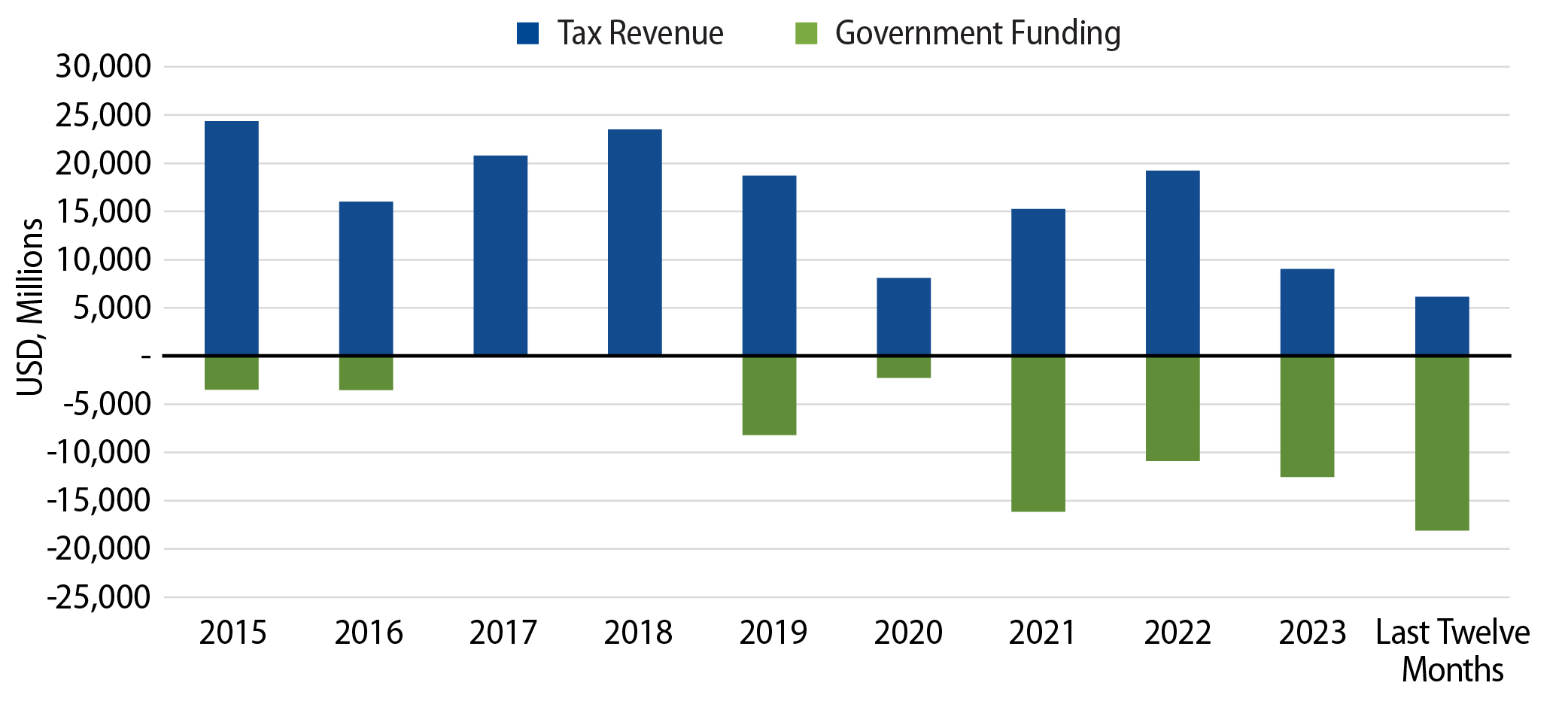 Explore PEMEX’s Increasing Drag on Mexico’s Fiscal Coffers