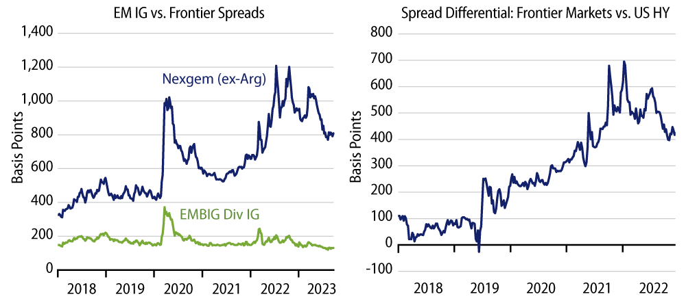 Comparing Spreads