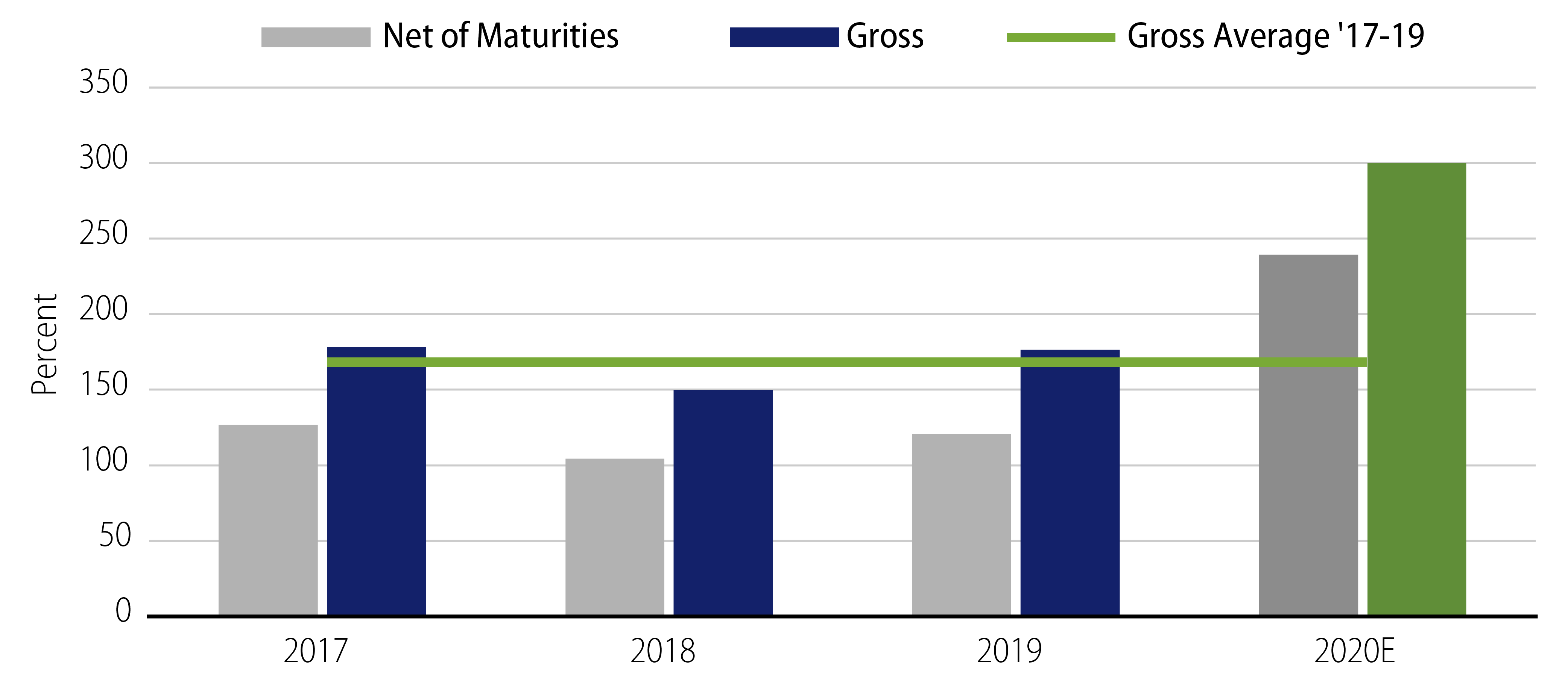 Explore EM Sovereign USD-Denominated Issuance.