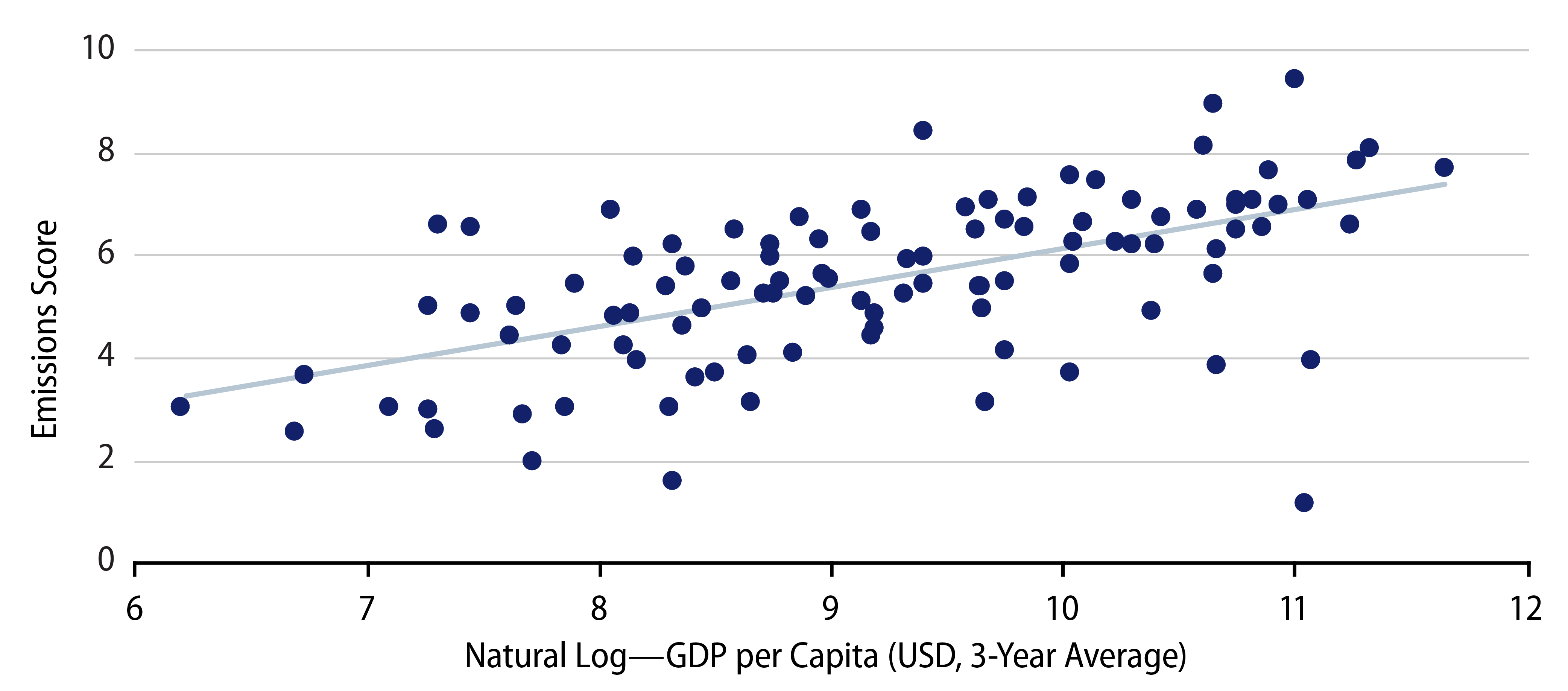 An Illustration of Western Asset’s Environmental Scoring Framework