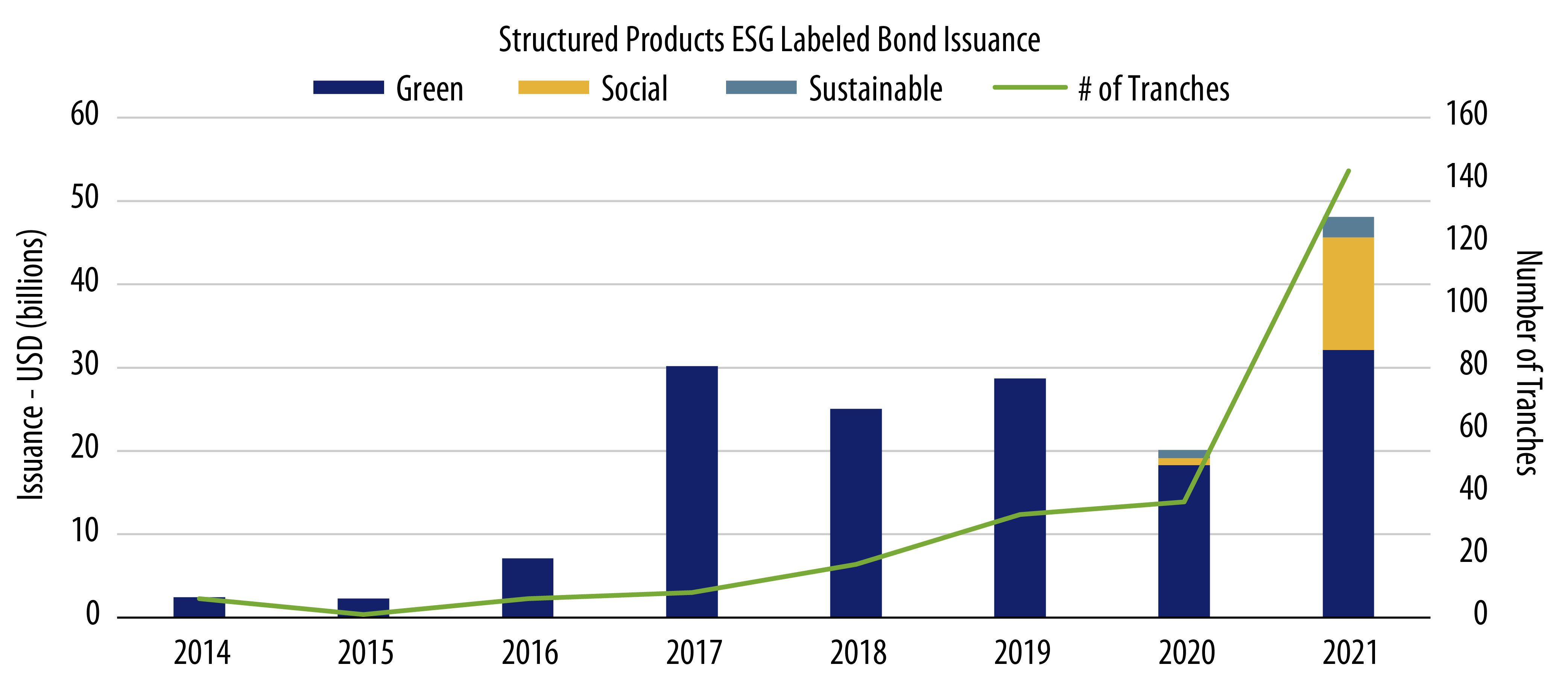 Labeled Securitizations