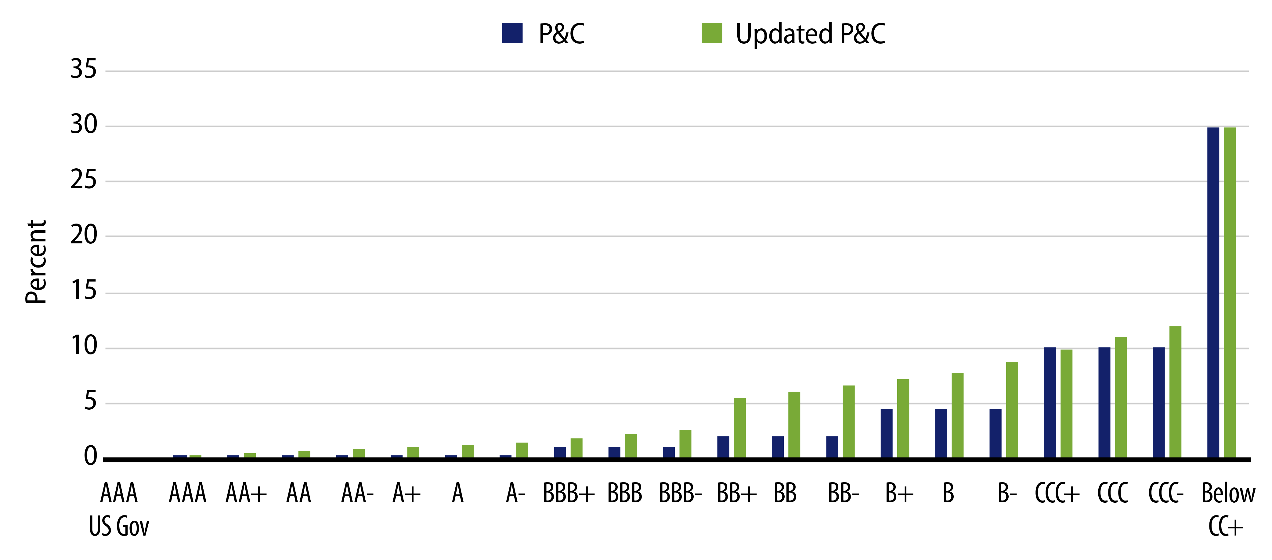 Explore Risk-Based Capital Factors for Property & Casualty Insurers