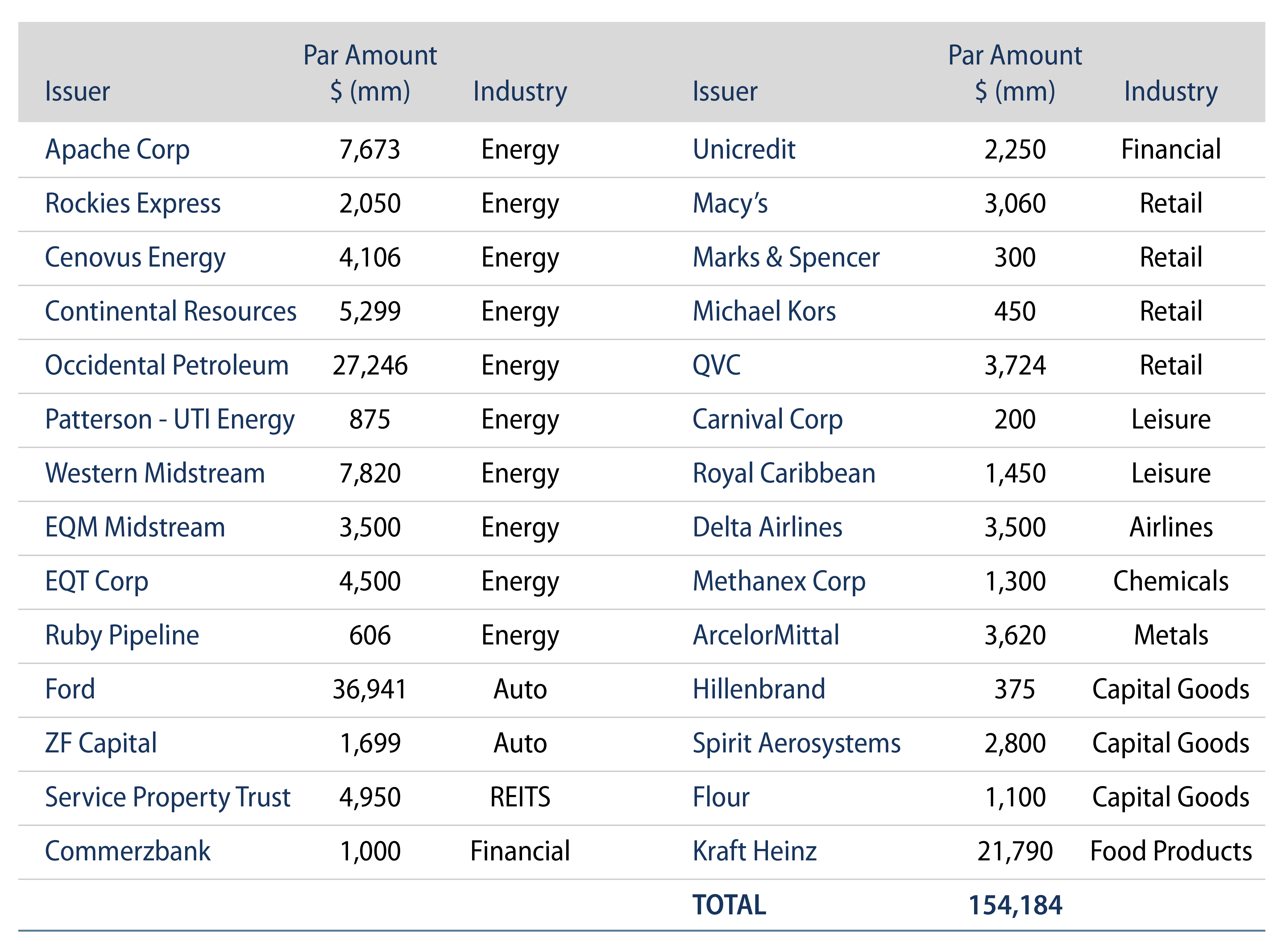 Explore YTD Fallen Angels.