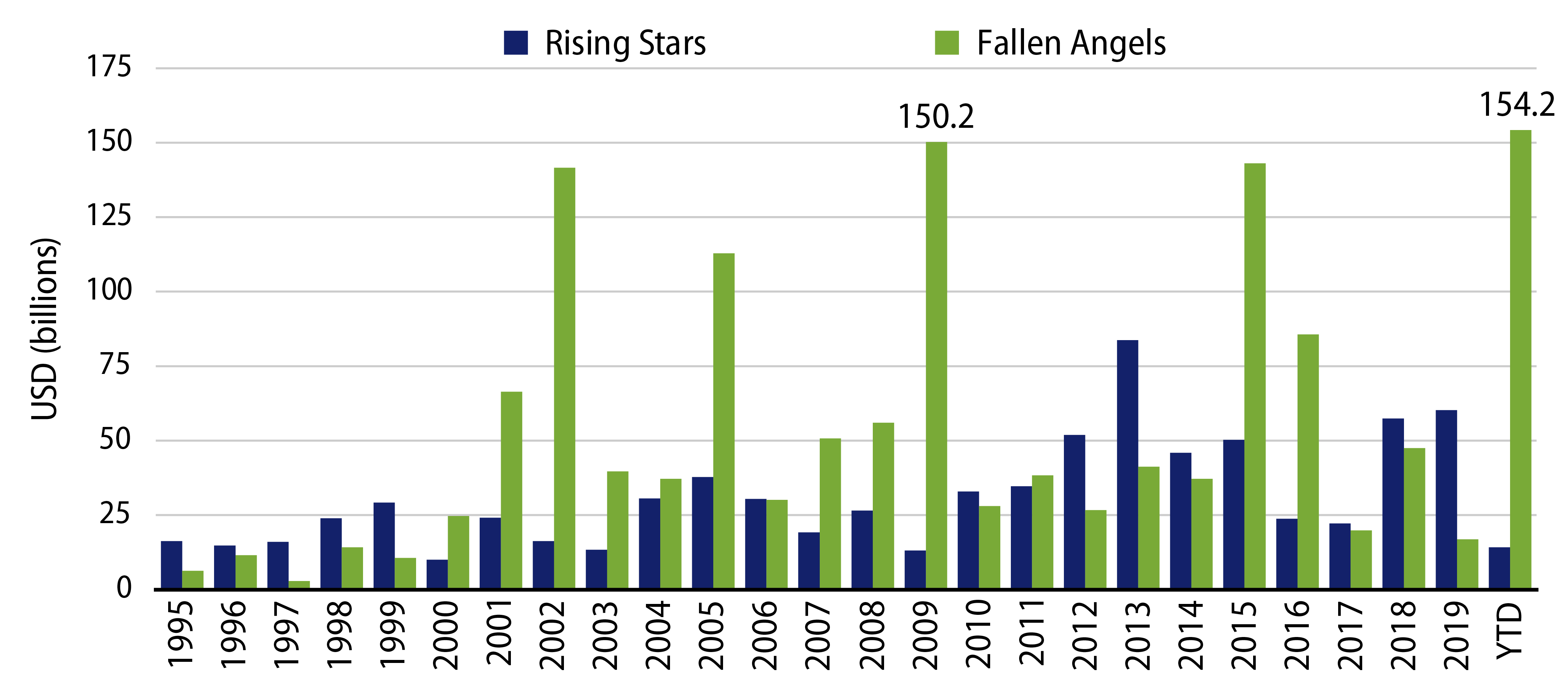 Explore Fallen Angels vs. Rising Stars.
