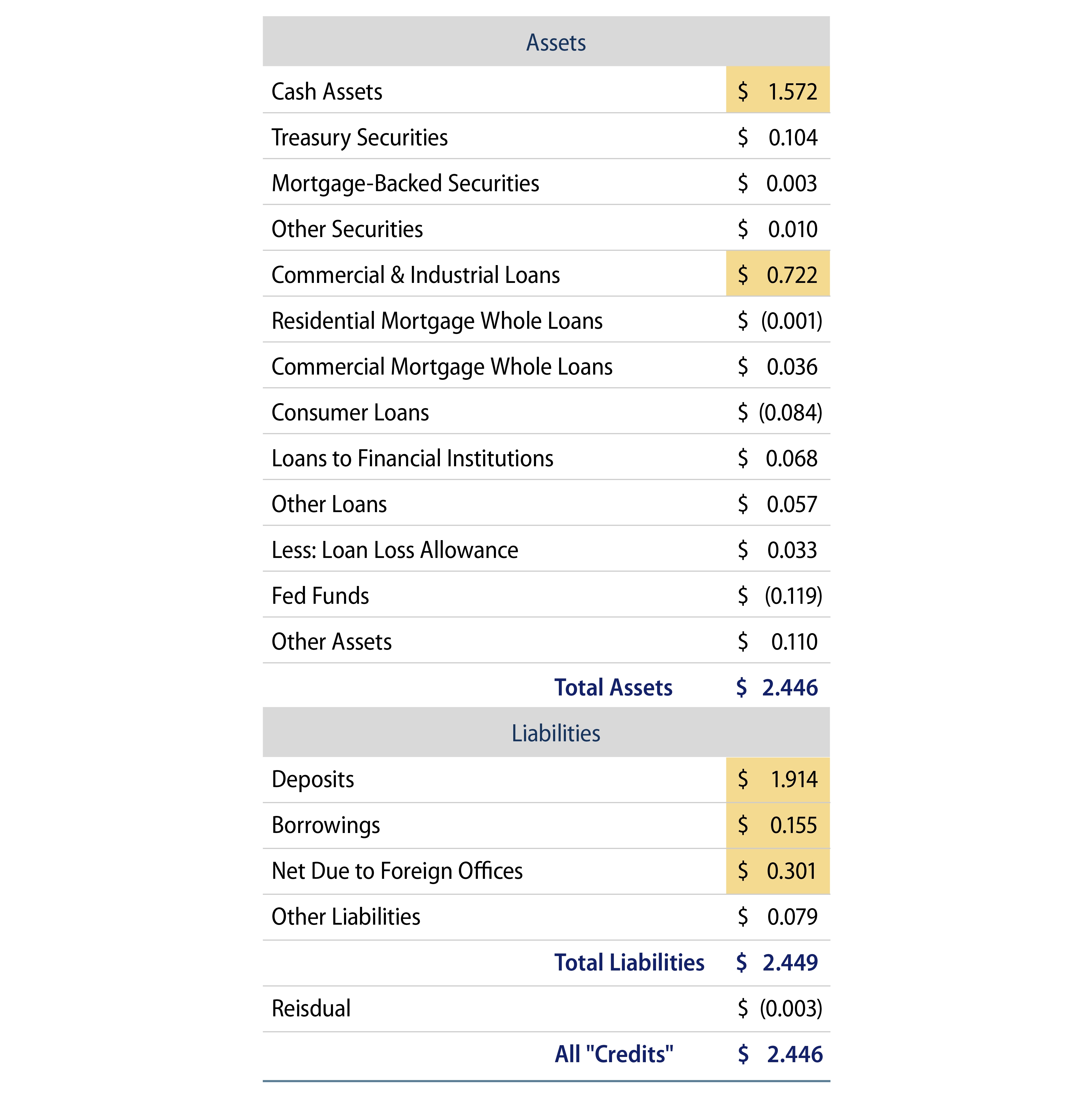 Explore Commercial Bank Activity