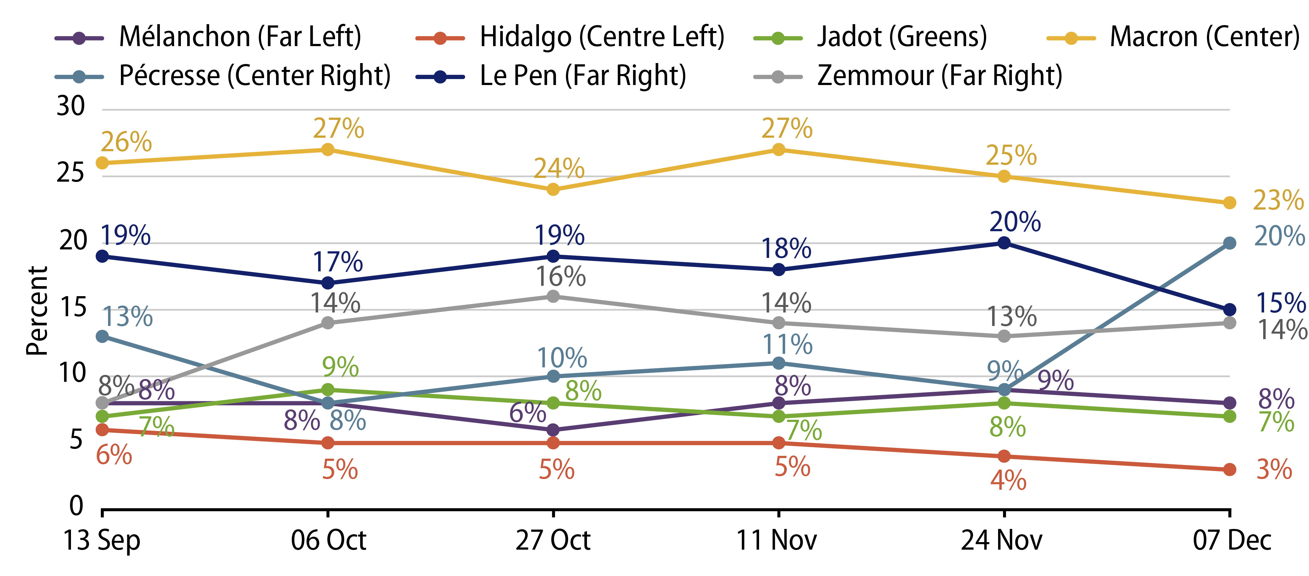 First Round Opinion Polls 