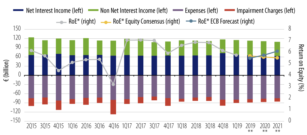 European Bank Earnings