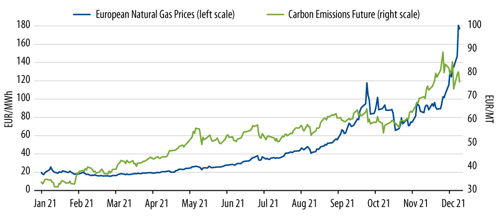 Explore Energy Price Increases