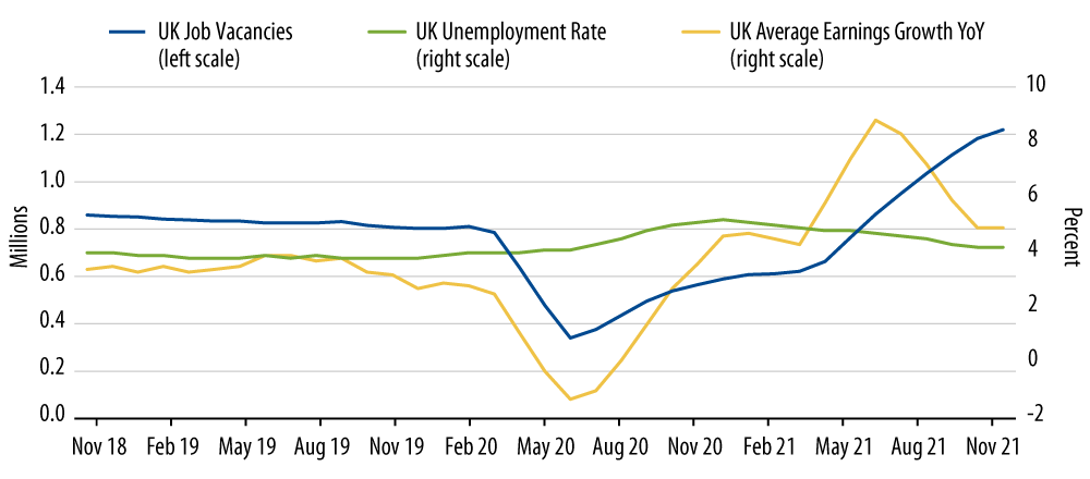 Explore UK Job Vacancies, Unemployment and Average Earnings Growth