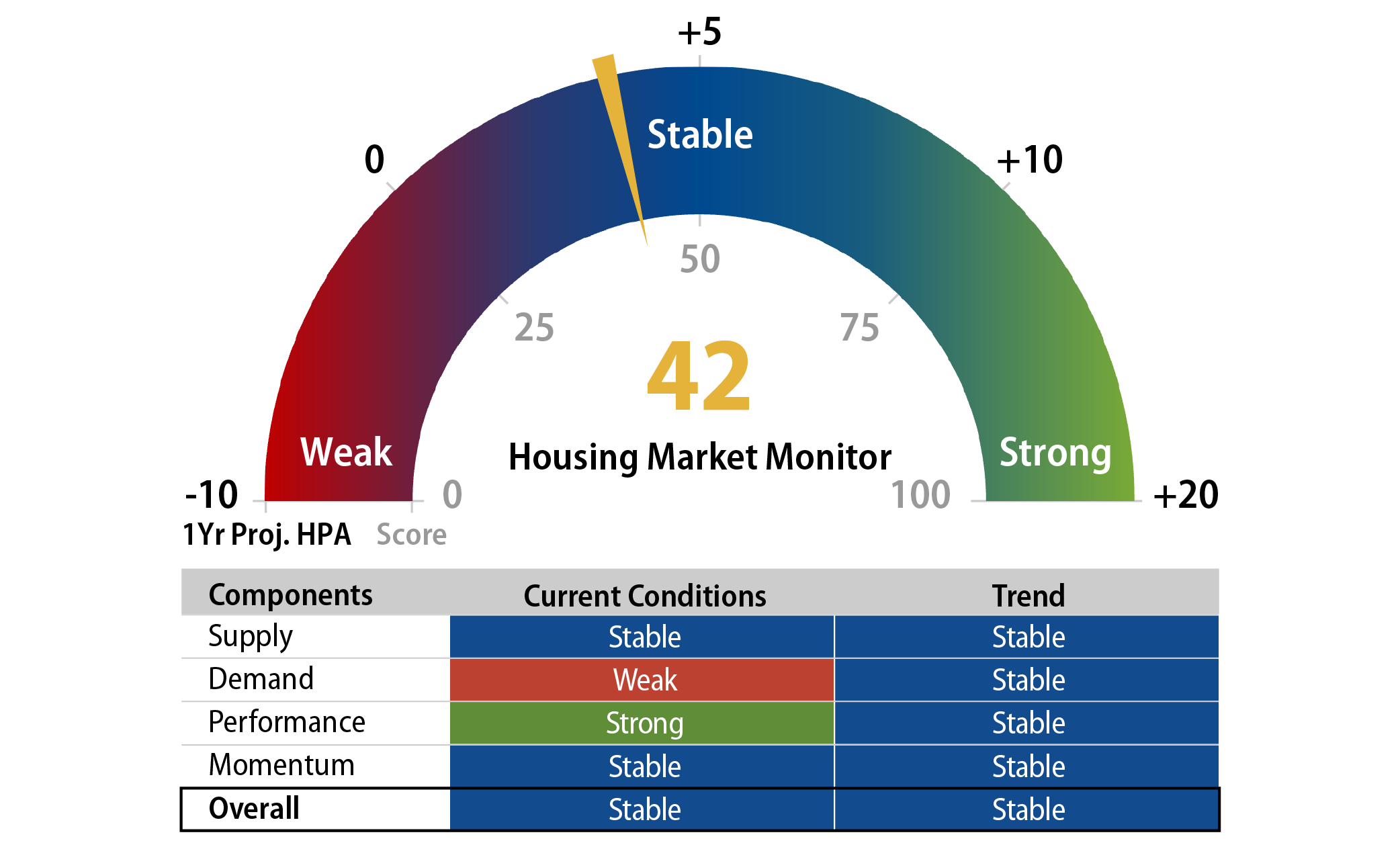 Housing Market Monitor