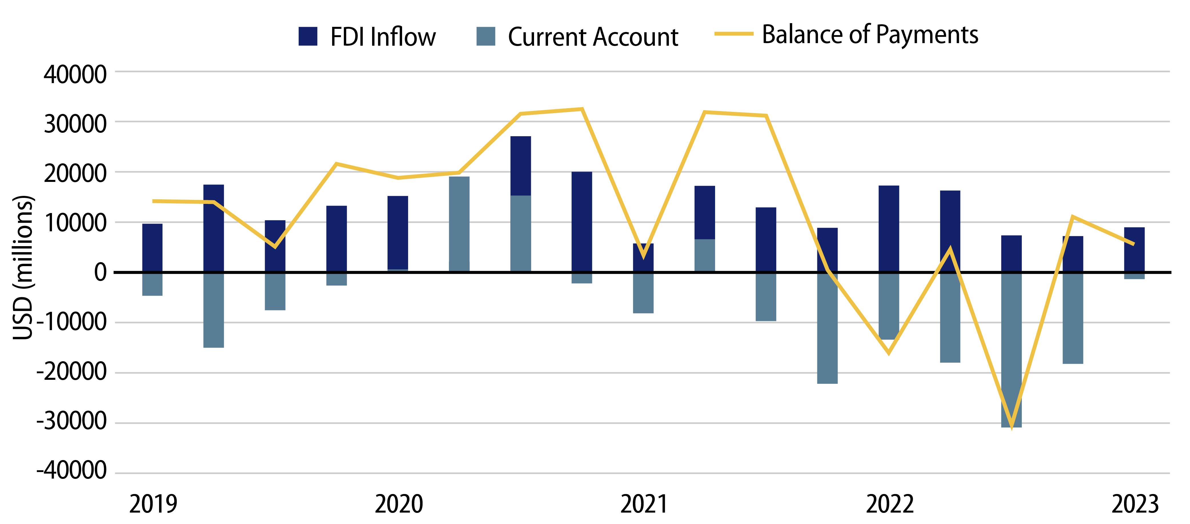 Balance of Payments