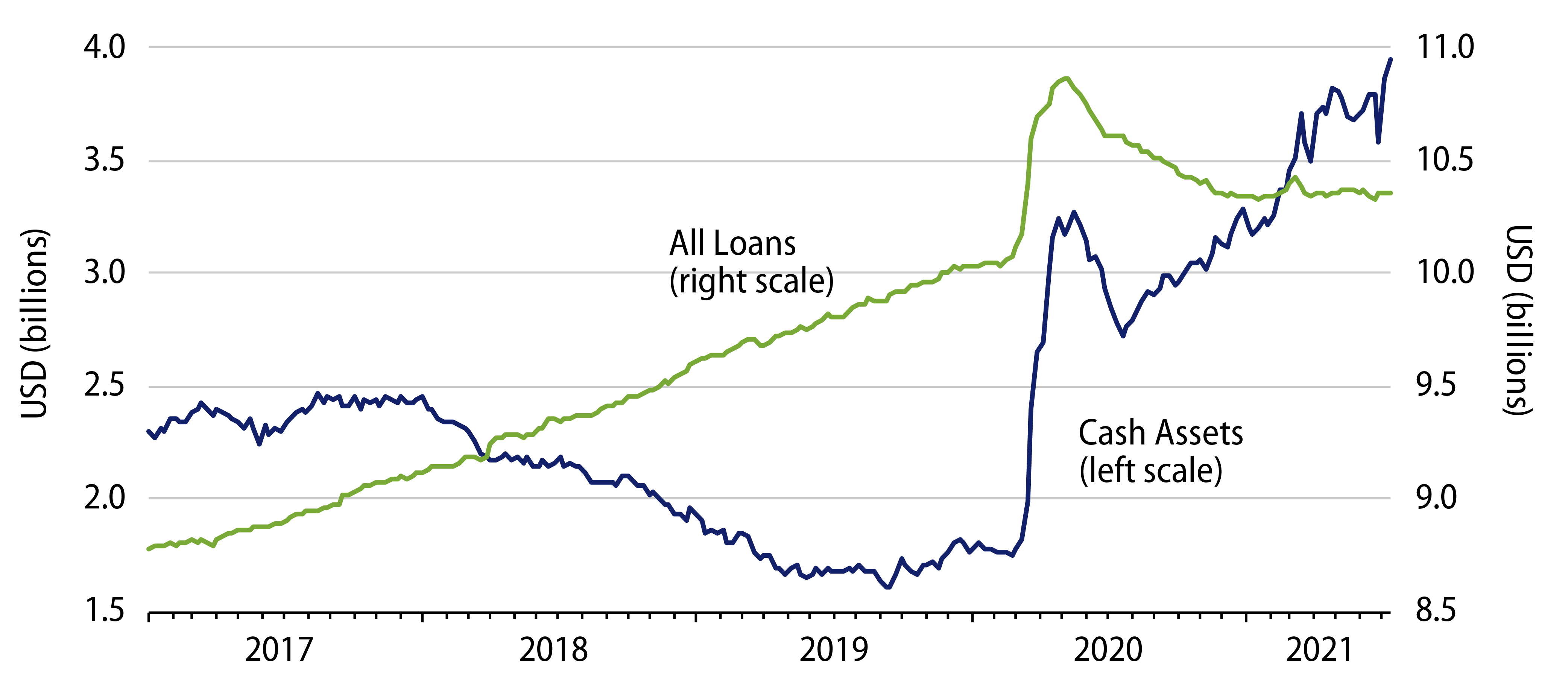 Explore Bank Asset Growth During Covid Crisis