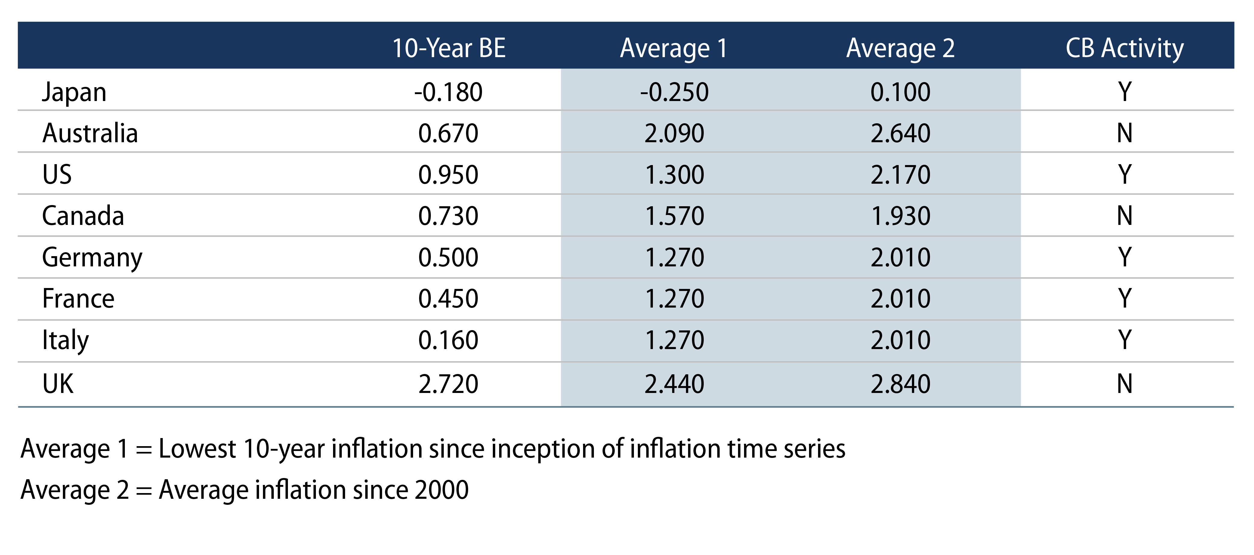 Explore Average Inflation Rates Around the World.