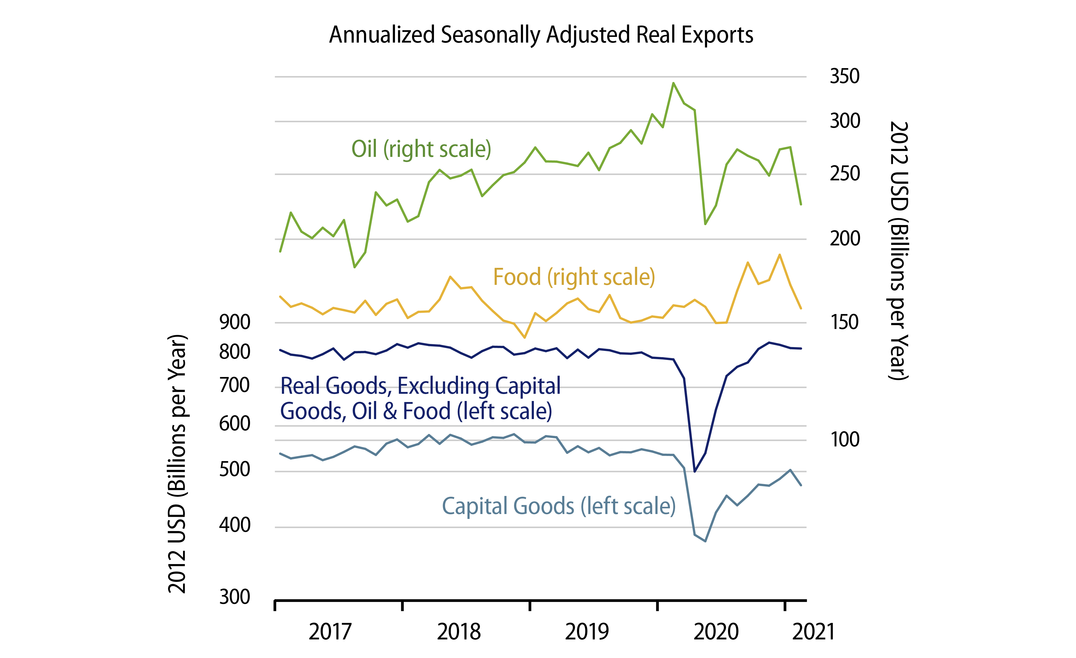 Explore International Trade Trends.