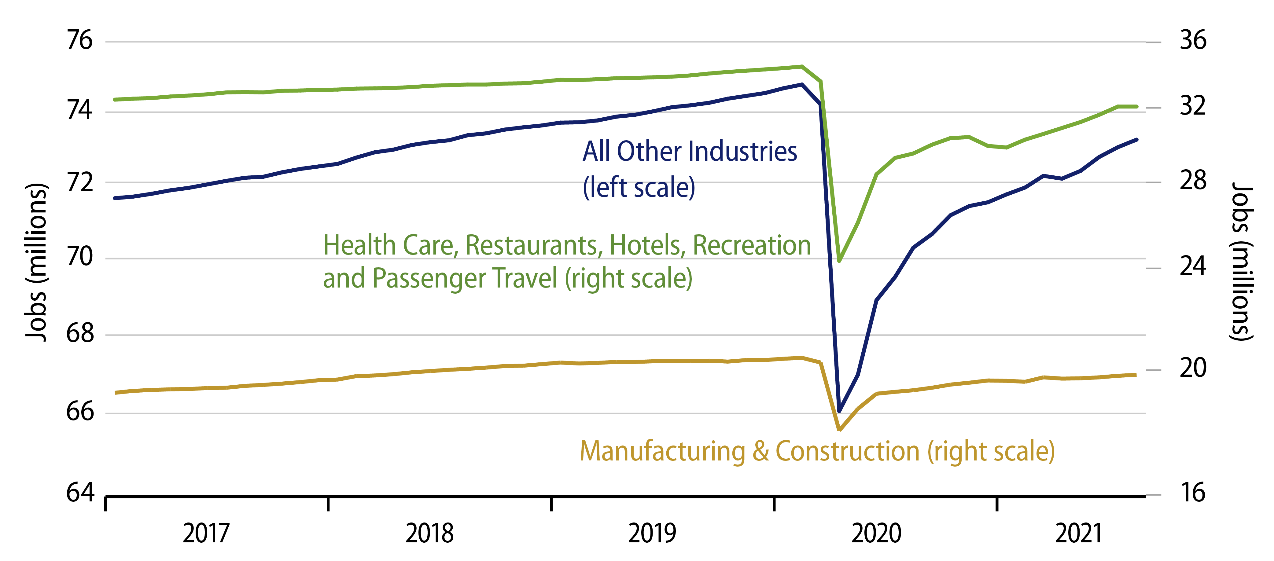 Explore Private-Sector Jobs Decomposed