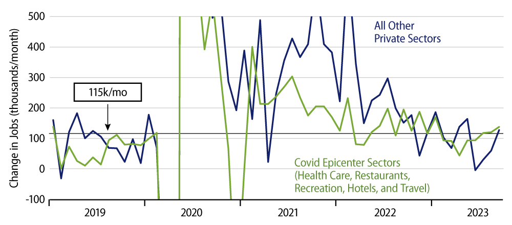 Explore Private-Sector Job Growth Decomposed