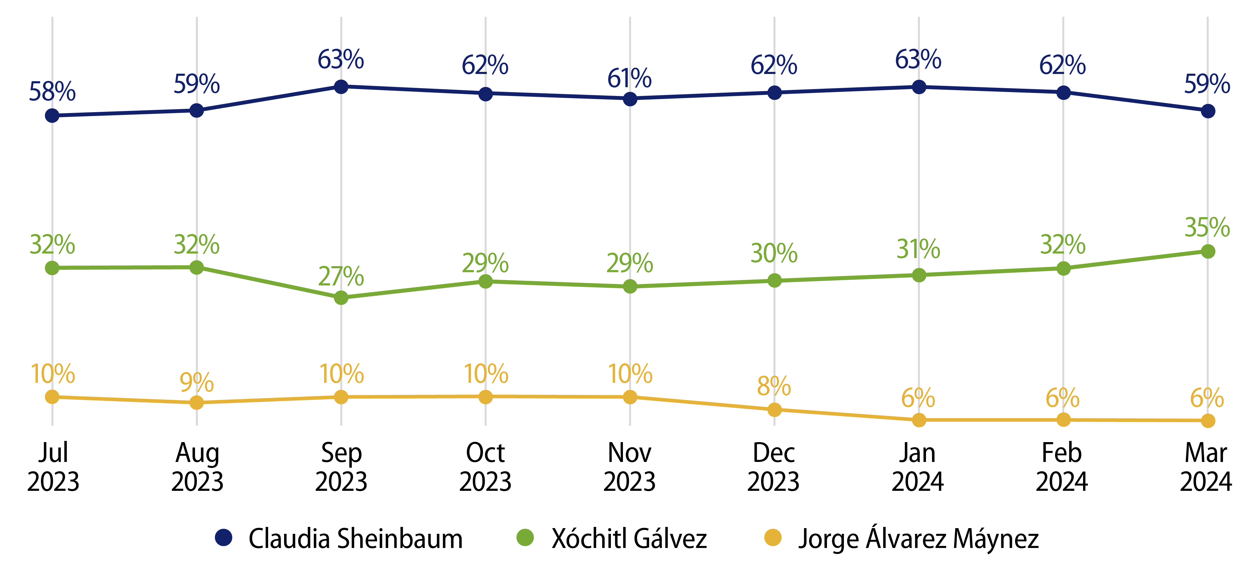 Mexico’s 2024 Presidential Vote—Poll Tracker