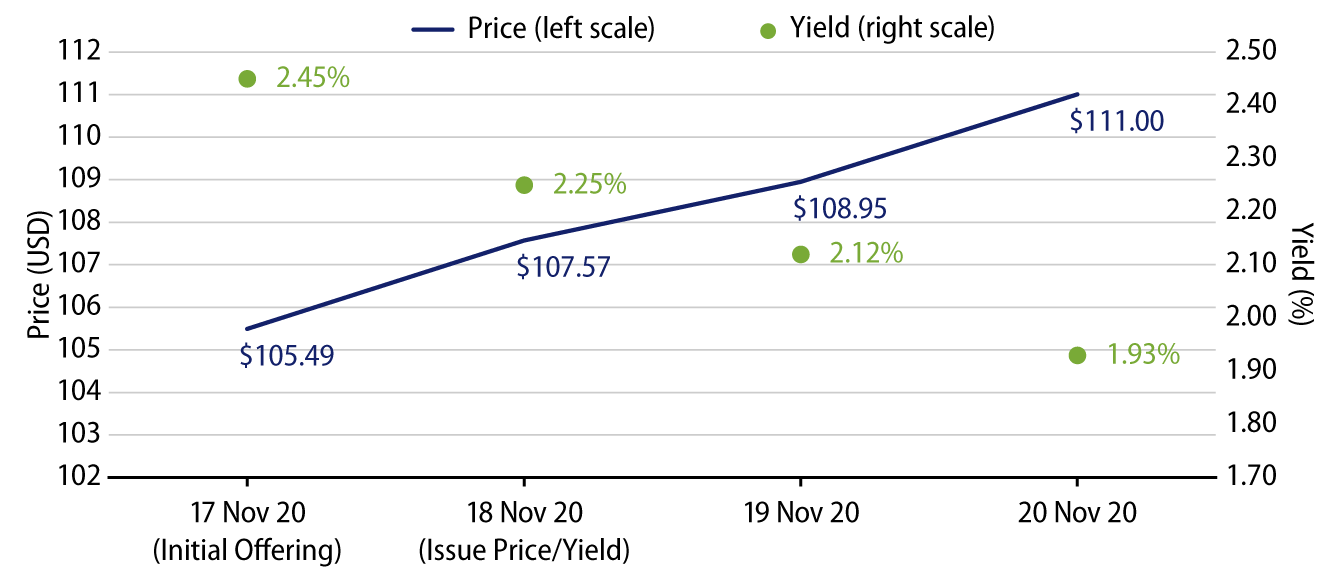 Explore New Jersey COVID-19 Emergency General Obligation Price and Yield (Coupon 3.0%, Maturity: 6/1/2032).